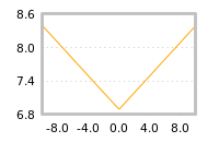 Impact of return on liquidity tomorrow
