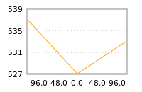Impact of return on liquidity tomorrow