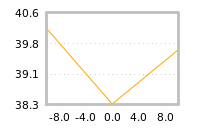 Impact of return on liquidity tomorrow