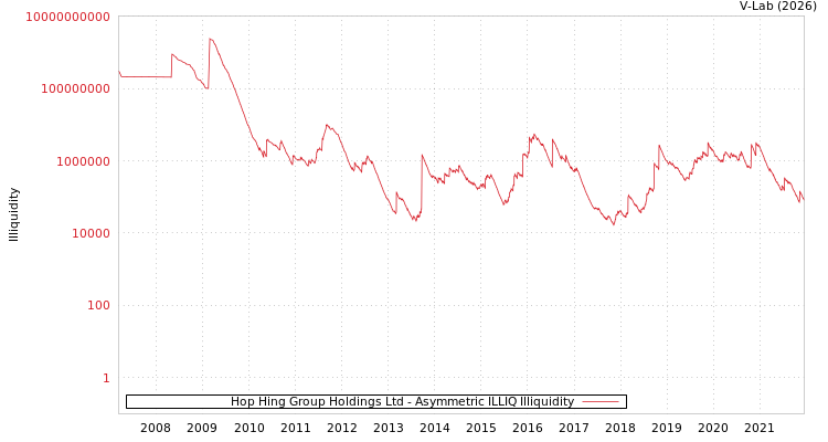 graph of Hop Hing Group Holdings Ltd ILLIQ-AMEM