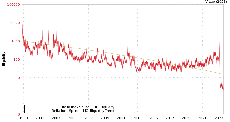 graph of Relia Inc ILLIQ-SMEM