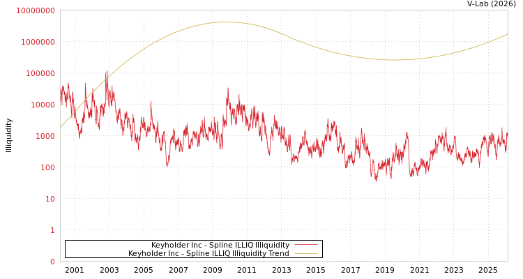 graph of Keyholder Inc ILLIQ-SMEM