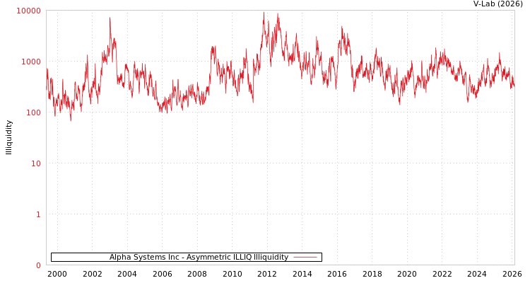 graph of Alpha Systems Inc ILLIQ-AMEM