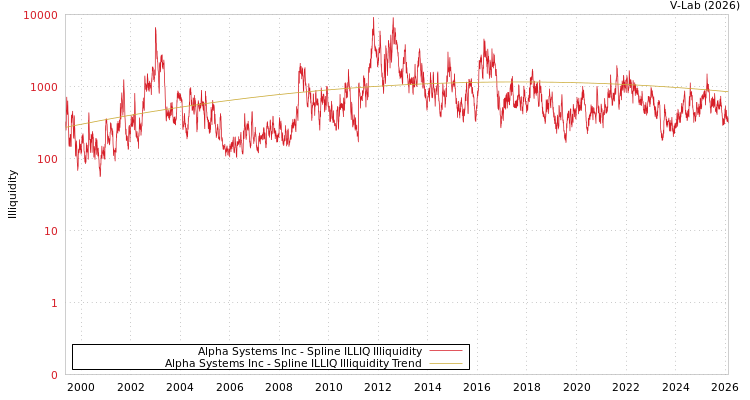 graph of Alpha Systems Inc ILLIQ-SMEM