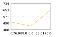 Impact of return on liquidity tomorrow