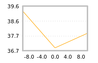 Impact of return on liquidity tomorrow