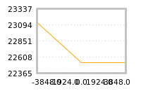 Impact of return on liquidity tomorrow