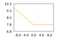 Impact of return on liquidity tomorrow