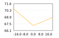 Impact of return on liquidity tomorrow