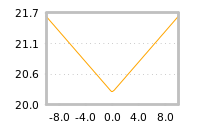 Impact of return on liquidity tomorrow