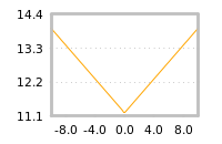 Impact of return on liquidity tomorrow