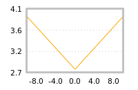 Impact of return on liquidity tomorrow