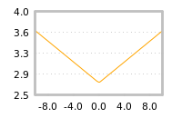 Impact of return on liquidity tomorrow