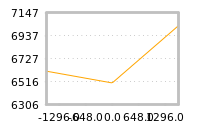 Impact of return on liquidity tomorrow