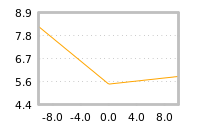 Impact of return on liquidity tomorrow