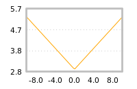 Impact of return on liquidity tomorrow