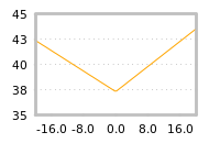 Impact of return on liquidity tomorrow
