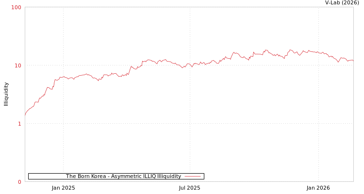 graph of The Born Korea ILLIQ-AMEM
