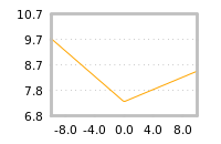 Impact of return on liquidity tomorrow