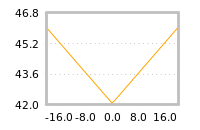Impact of return on liquidity tomorrow