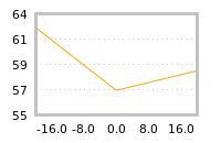 Impact of return on liquidity tomorrow
