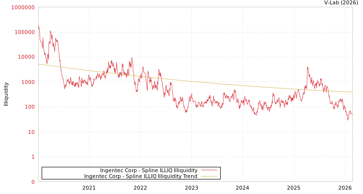 graph of Ingentec Corp ILLIQ-SMEM