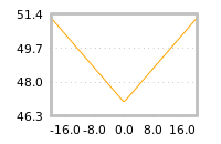 Impact of return on liquidity tomorrow