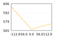 Impact of return on liquidity tomorrow