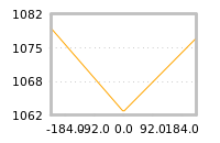 Impact of return on liquidity tomorrow