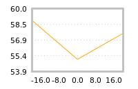 Impact of return on liquidity tomorrow