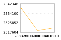 Impact of return on liquidity tomorrow