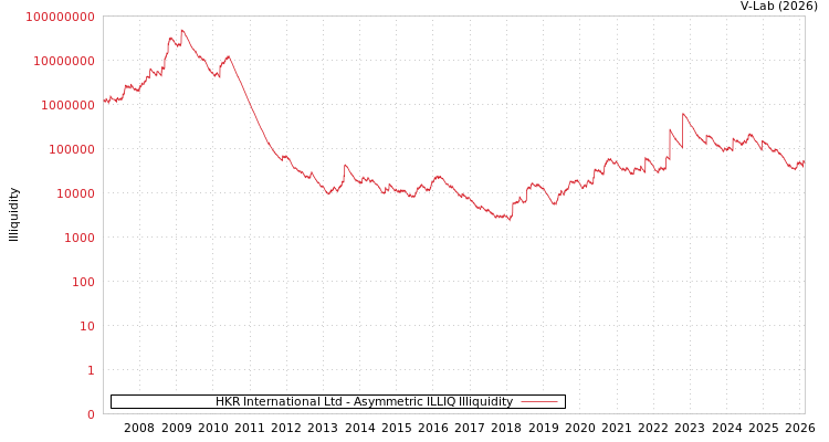 graph of HKR International Ltd ILLIQ-AMEM
