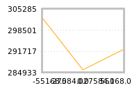 Impact of return on liquidity tomorrow