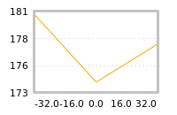 Impact of return on liquidity tomorrow