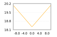 Impact of return on liquidity tomorrow