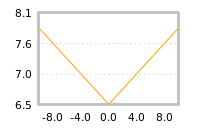 Impact of return on liquidity tomorrow