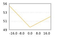 Impact of return on liquidity tomorrow