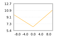 Impact of return on liquidity tomorrow
