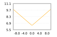 Impact of return on liquidity tomorrow