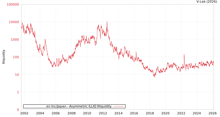 graph of en Inc/Japan ILLIQ-AMEM