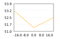 Impact of return on liquidity tomorrow
