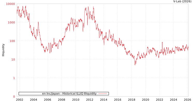 graph of en Inc/Japan ILLIQ-HIST