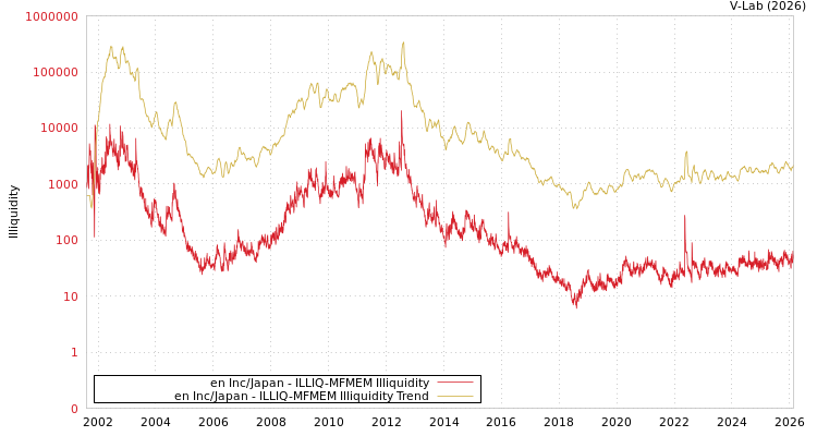 graph of en Inc/Japan ILLIQ-MFMEM