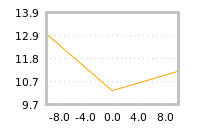 Impact of return on liquidity tomorrow