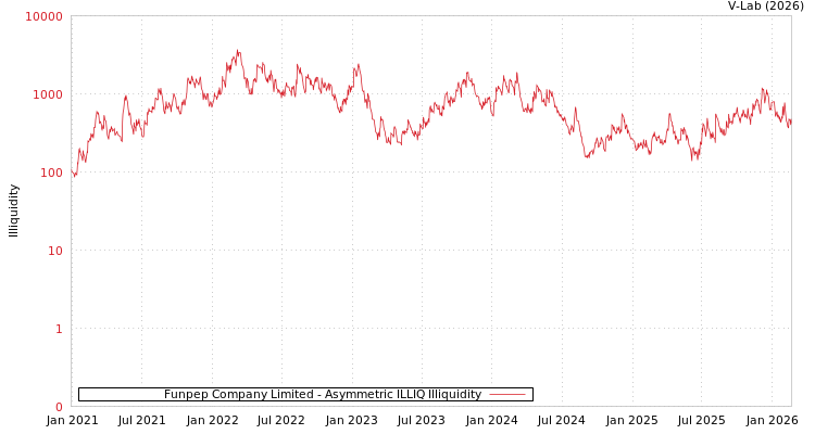 graph of Funpep Company Limited ILLIQ-AMEM