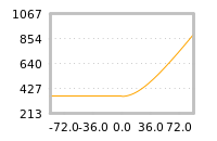 Impact of return on liquidity tomorrow