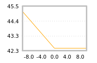 Impact of return on liquidity tomorrow