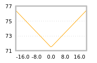 Impact of return on liquidity tomorrow