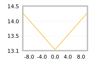 Impact of return on liquidity tomorrow
