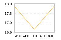 Impact of return on liquidity tomorrow